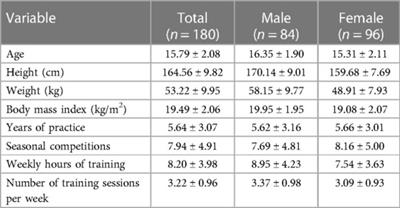 Lower back pain in young climbers: a retrospective cross-sectional study